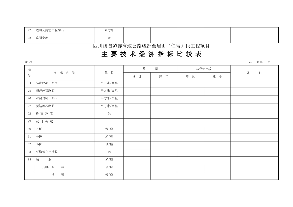 2025年工程资料模板:4 竣工表.doc_第3页