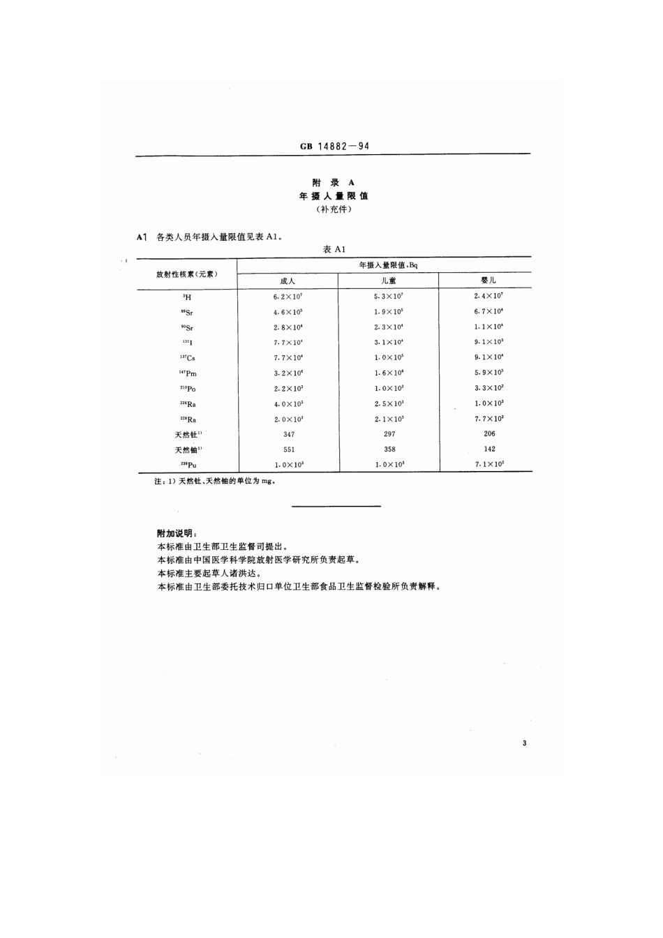 GB 14882-1994 食品中放射性物质限制浓度标准.pdf_第3页