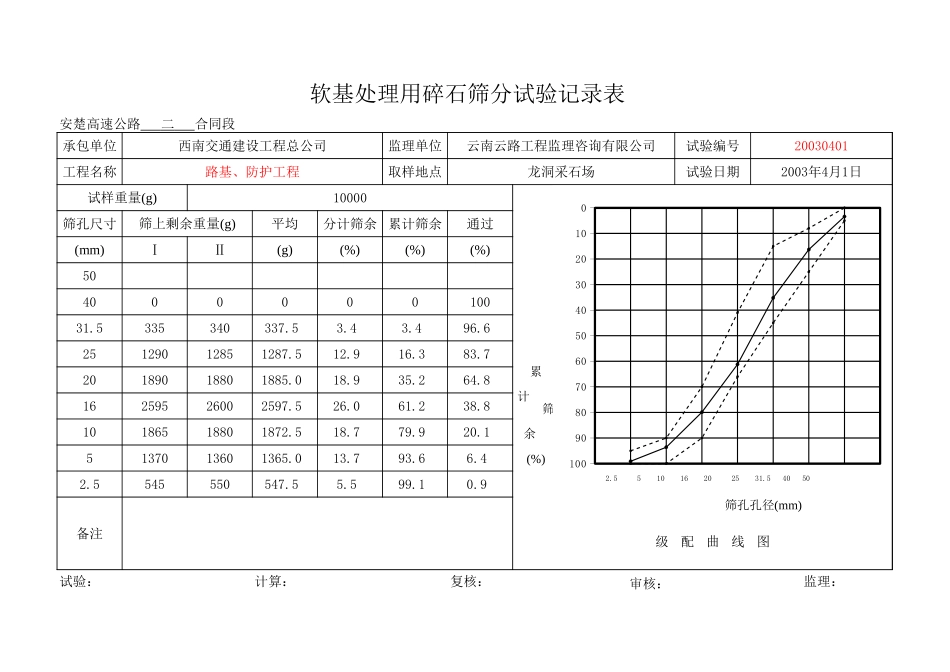 2025年工程资料模板：4月.xls_第1页