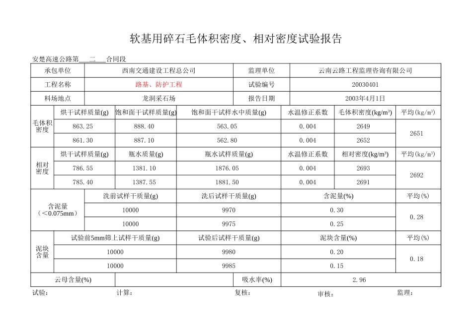 2025年工程资料模板：4月.xls_第2页
