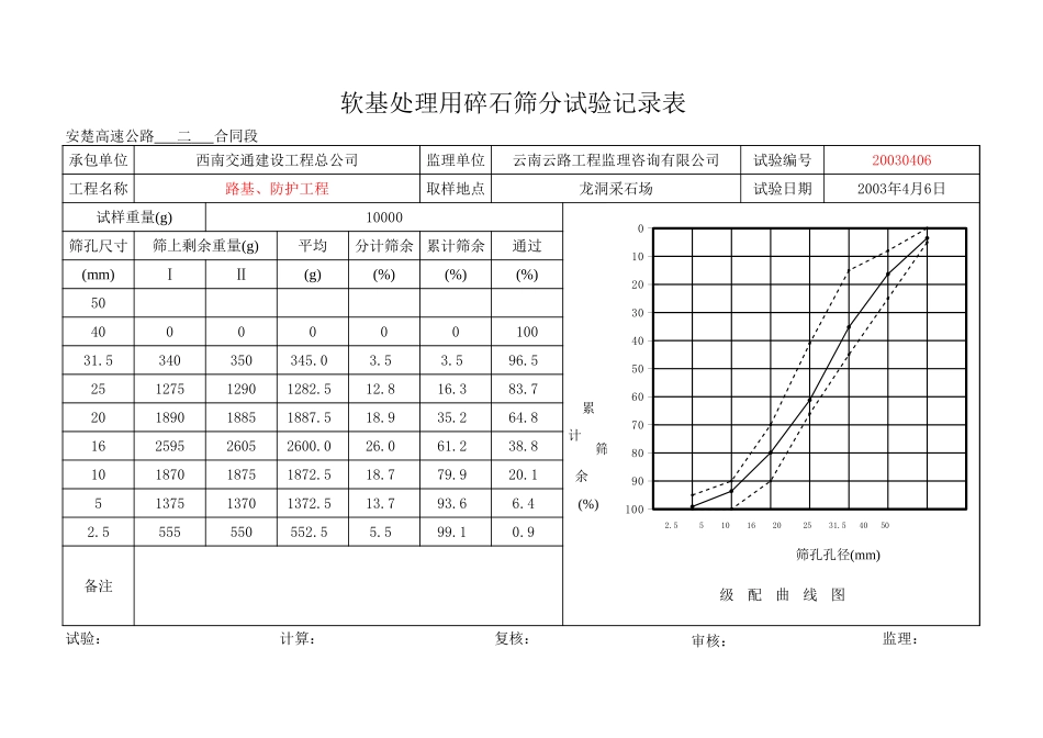 2025年工程资料模板：4月.xls_第3页