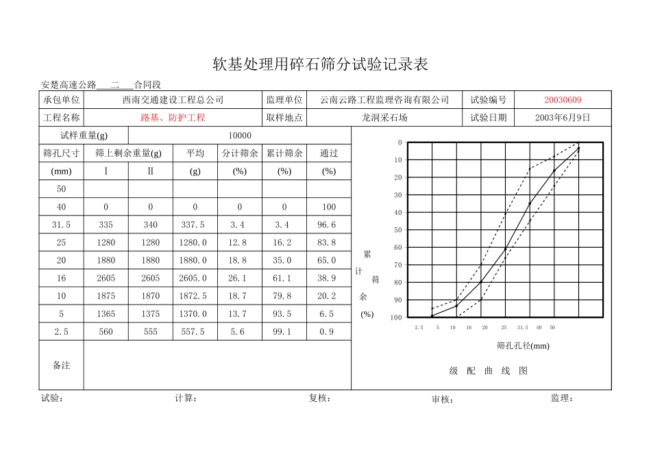 2025年工程资料模板:6月.xls_第3页