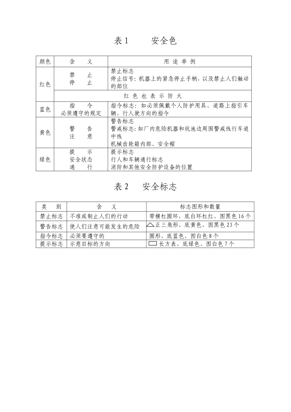 2025年工程资料模板：安全标志.doc_第3页