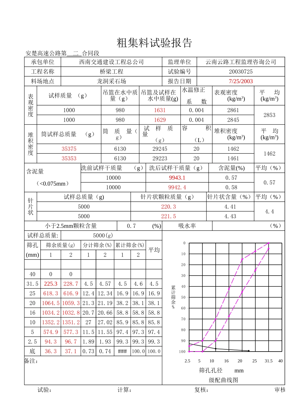 2025年工程资料模板：8月.xls_第1页