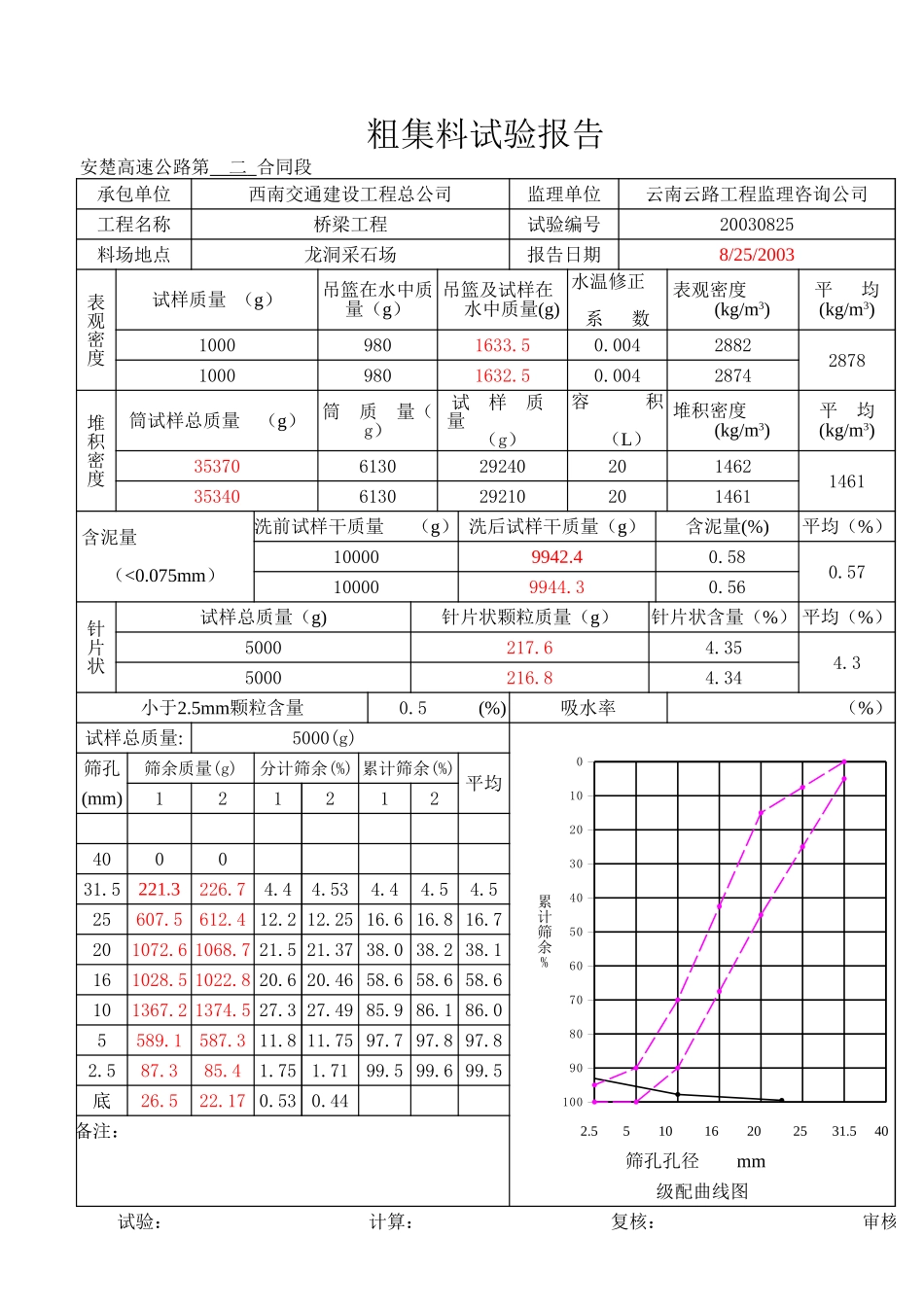 2025年工程资料模板：9月.xls_第1页
