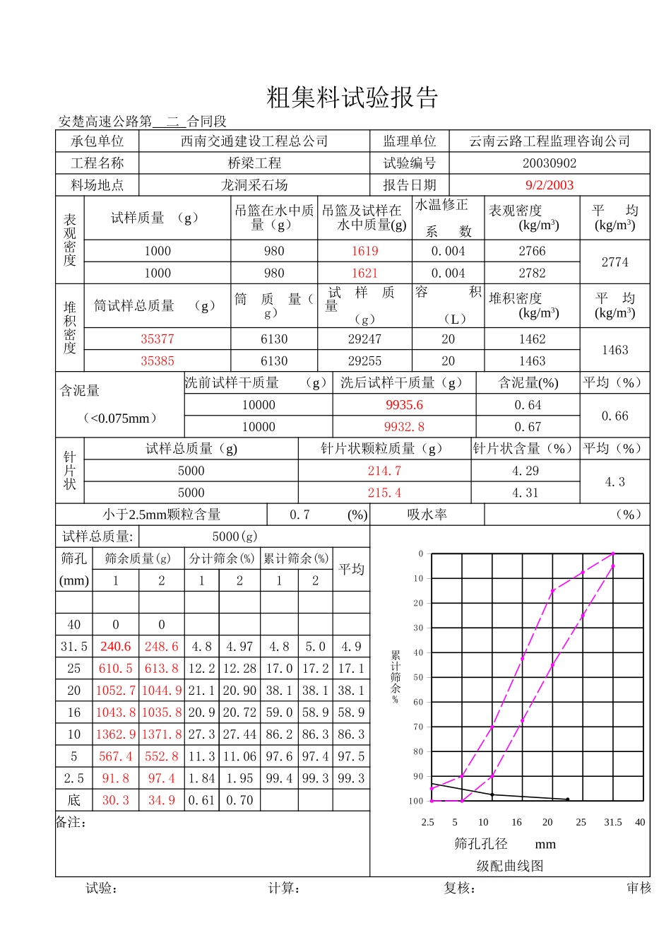 2025年工程资料模板：9月.xls_第2页