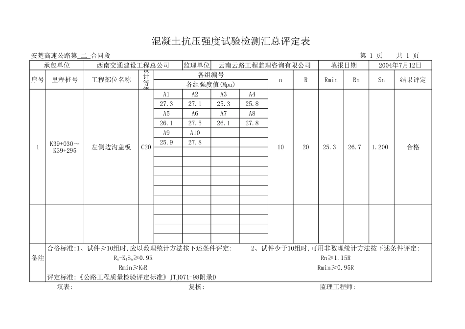 2025年工程资料模板：边沟盖板.xls_第2页