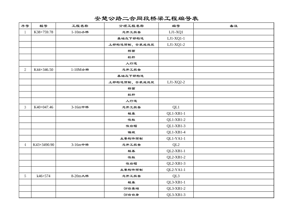 2025年工程资料模板:编号表.xls_第2页