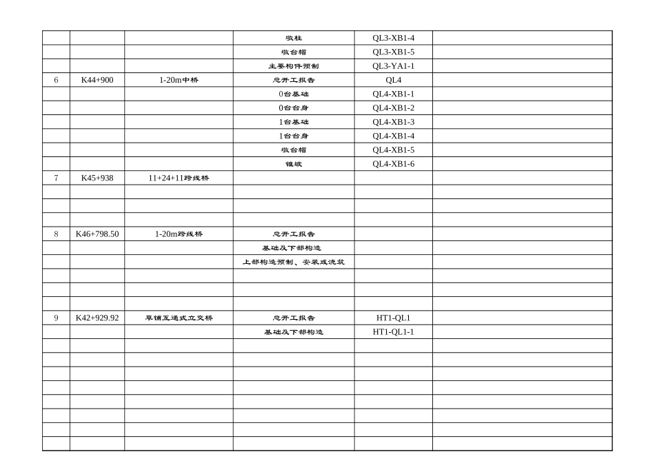 2025年工程资料模板:编号表.xls_第3页