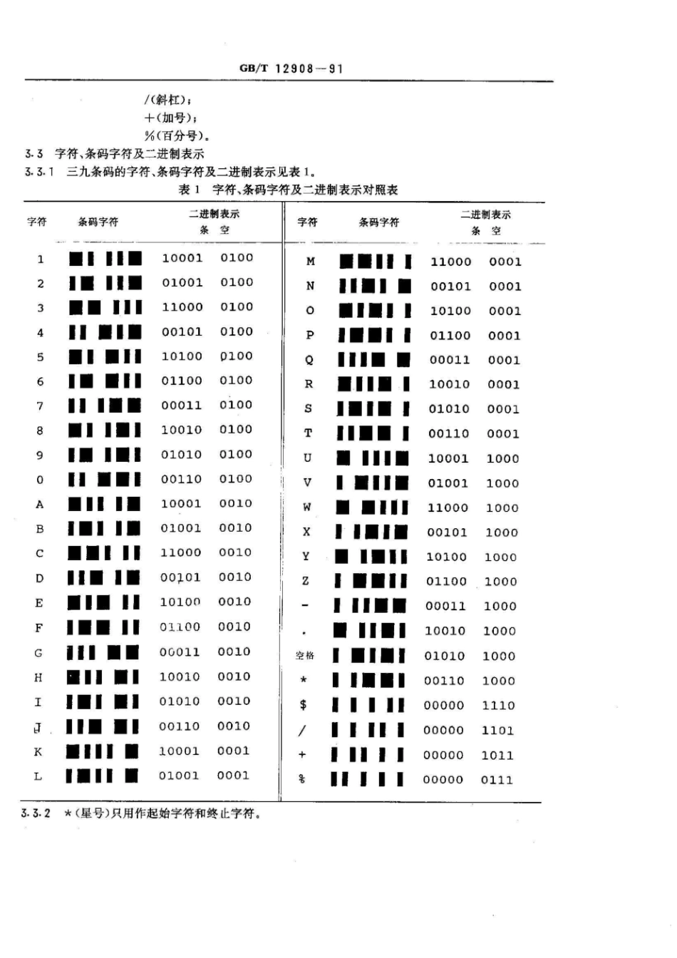 GBT 12908-1991 三九条码.pdf_第2页