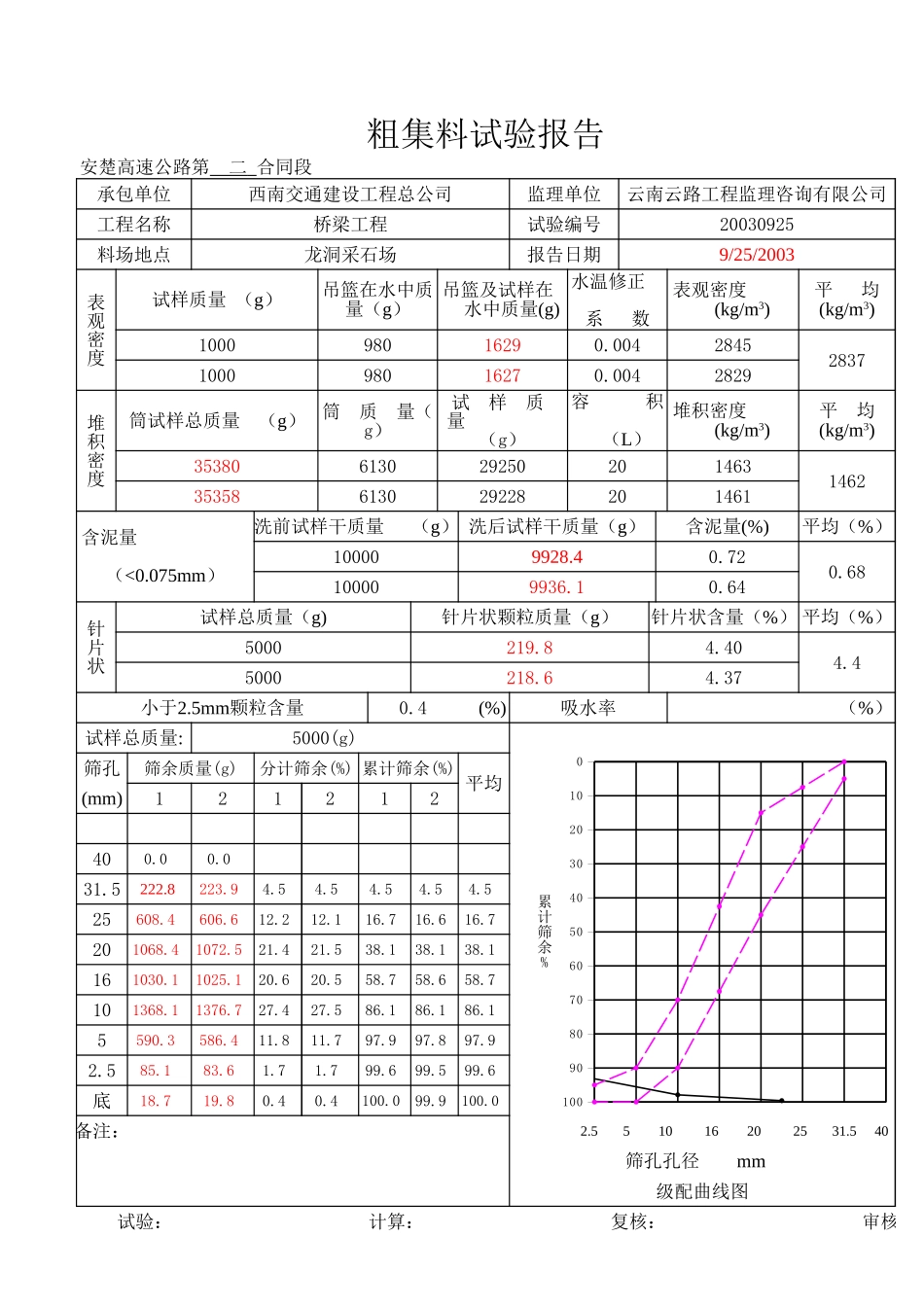 2025年工程资料模板:10月.xls_第1页