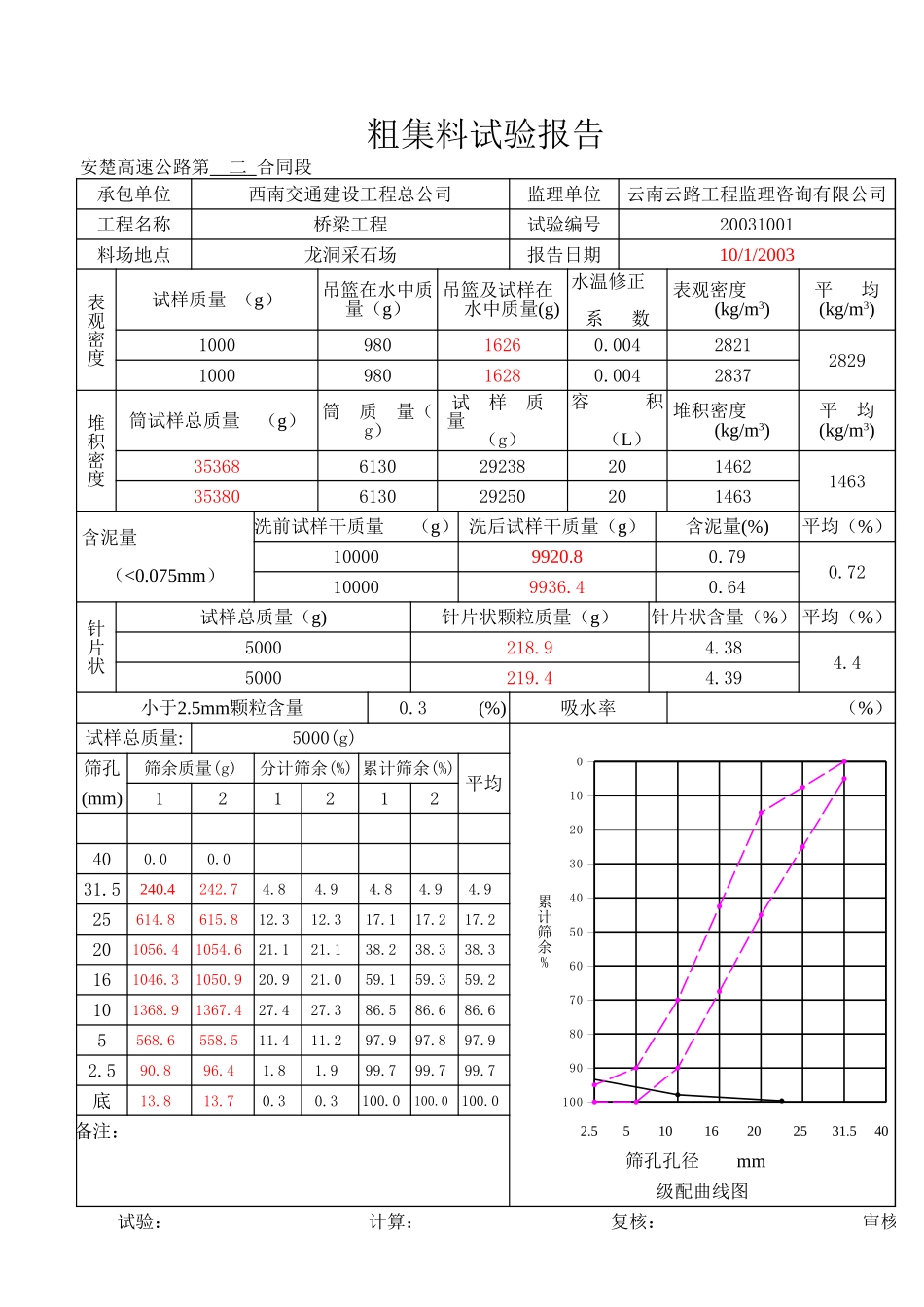 2025年工程资料模板:10月.xls_第2页
