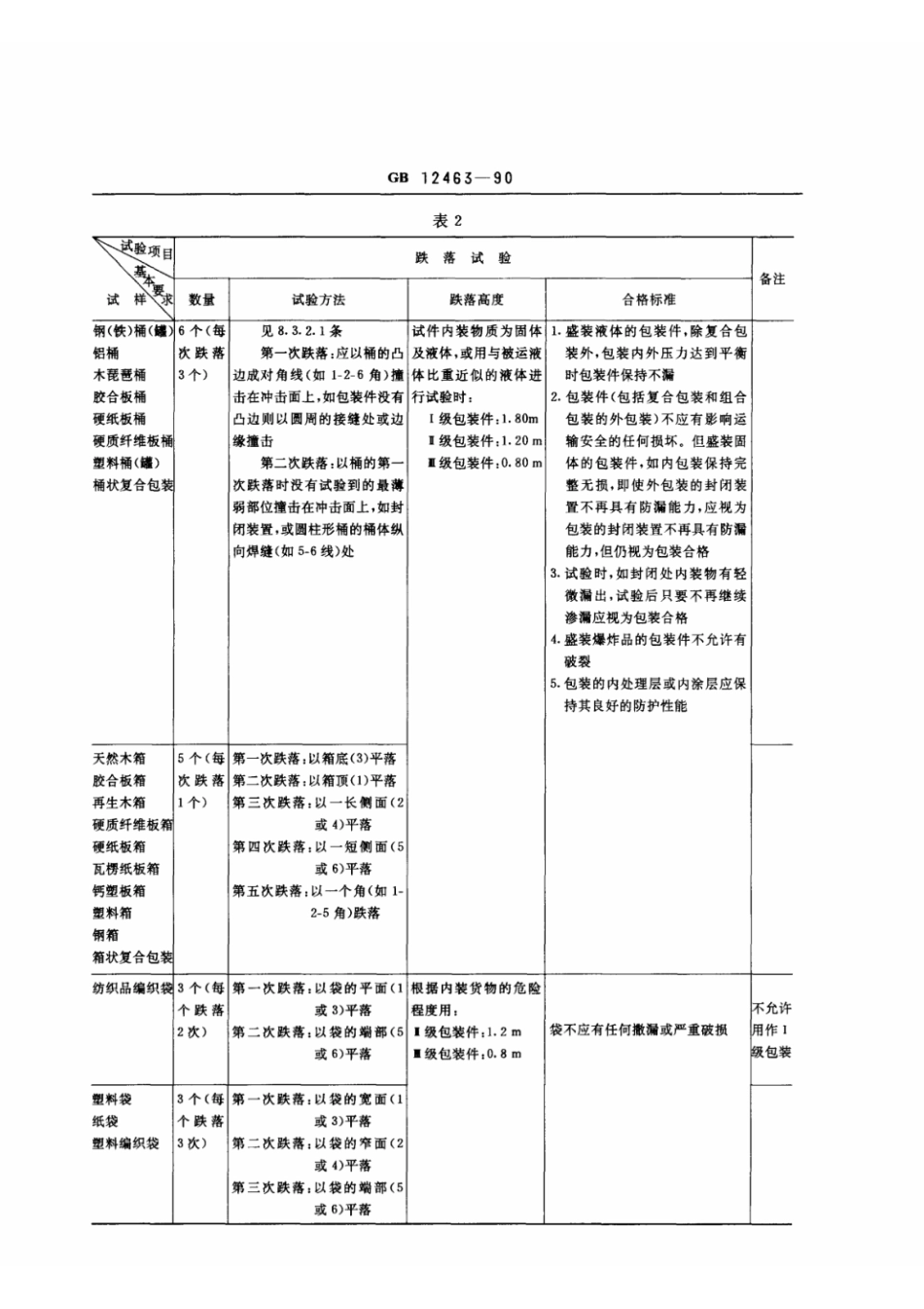 GB 12463-1990 危险货物运输包装通用技术条件.pdf_第3页