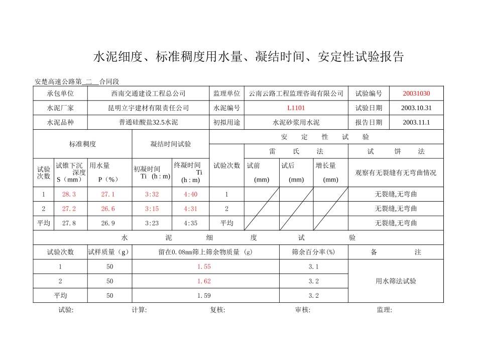2025年工程资料模板：11月份.xls_第1页