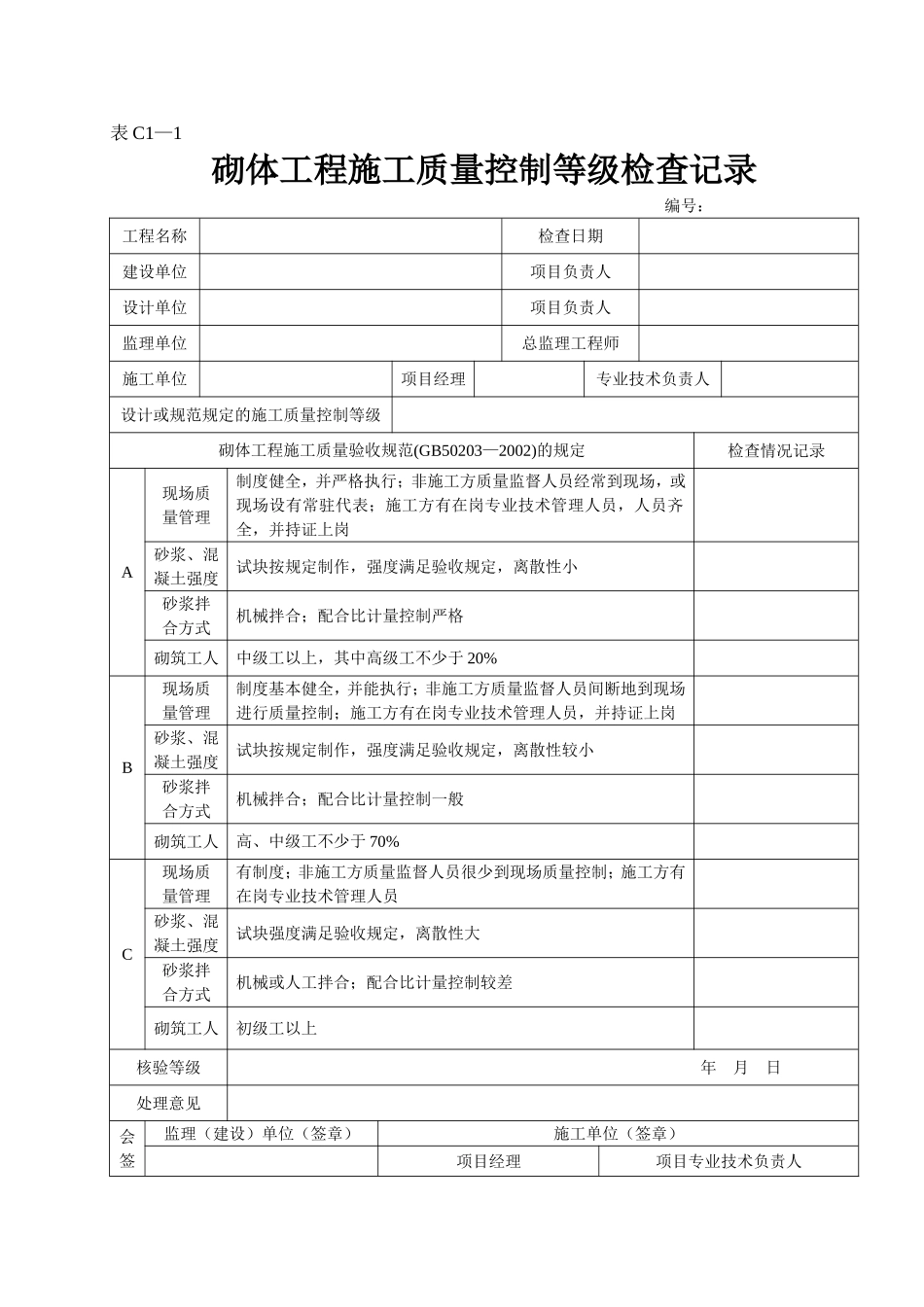2025年工程资料模板:表C1—1.doc_第1页