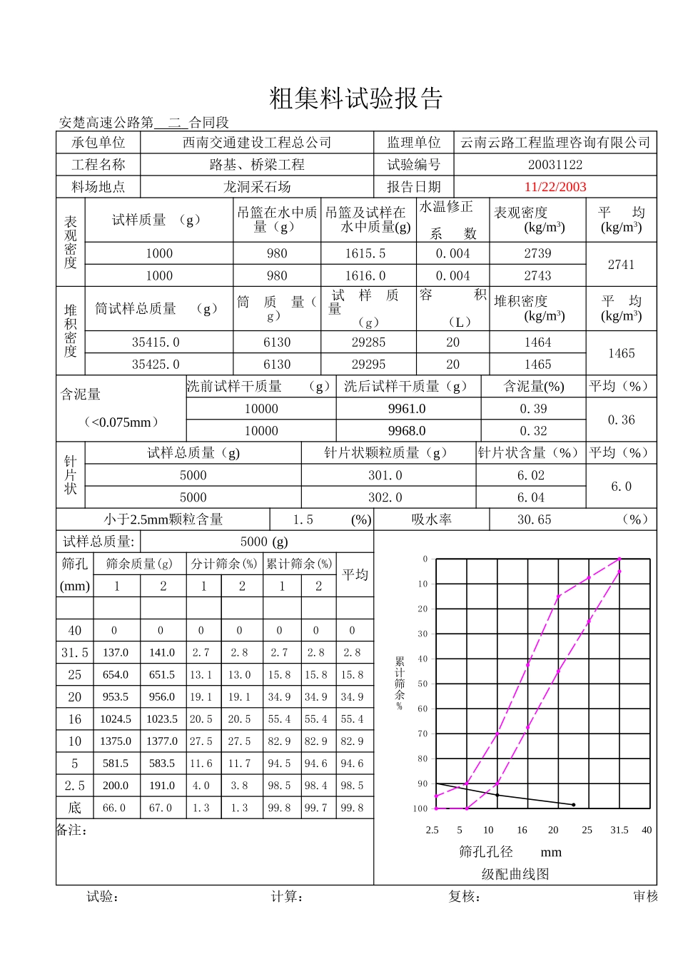 2025年工程资料模板：12月.xls_第1页