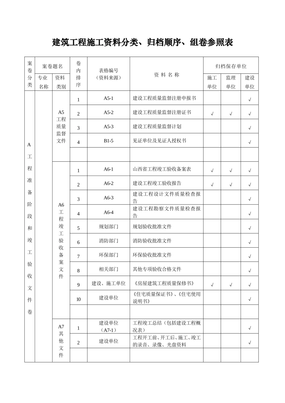 2025年工程资料模板:表附录A.doc_第2页