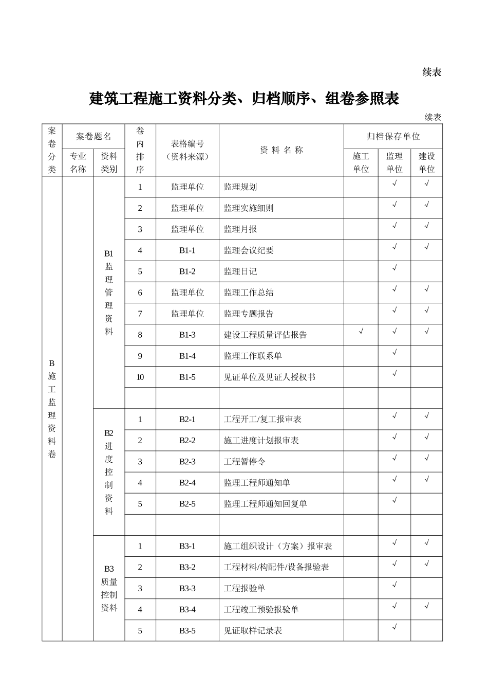 2025年工程资料模板:表附录A.doc_第3页