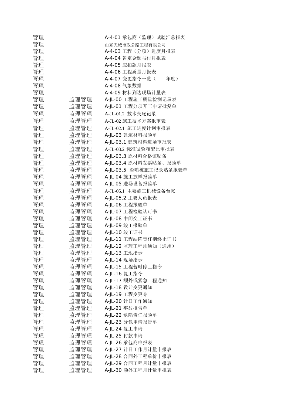 2025年工程资料模板：表格目录.xls_第1页