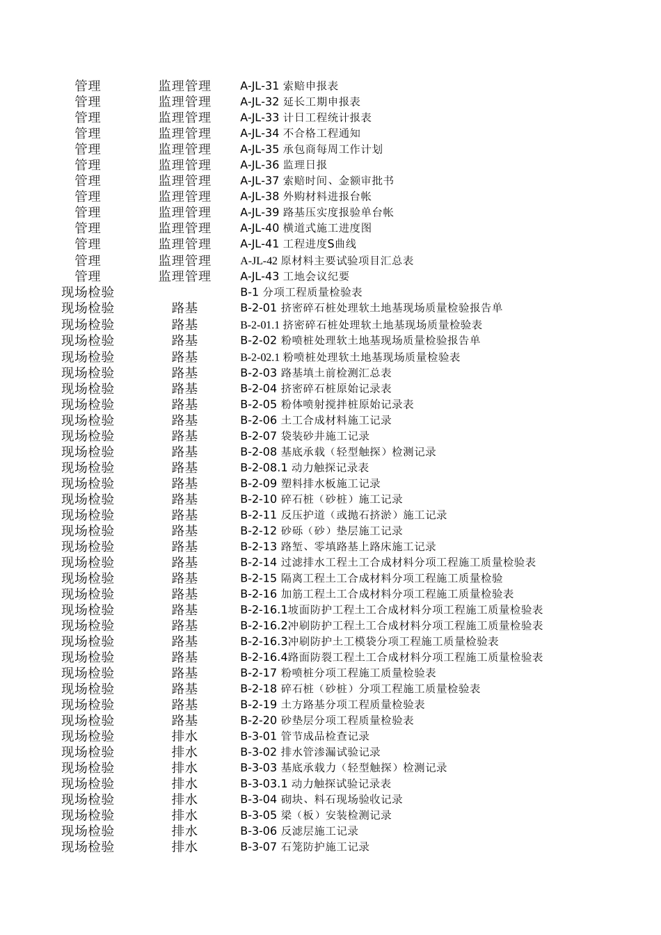 2025年工程资料模板：表格目录.xls_第2页