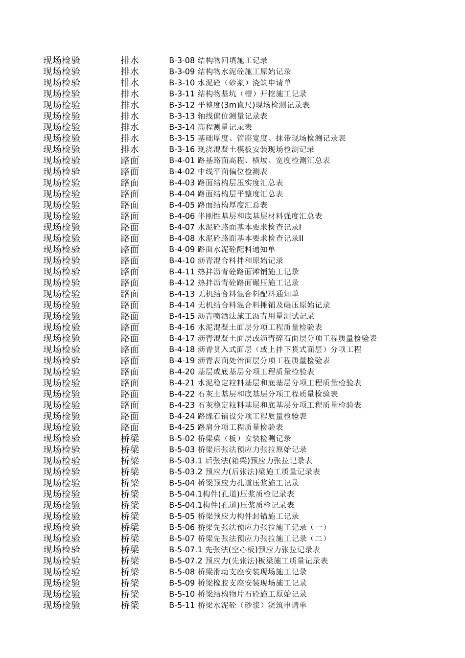 2025年工程资料模板：表格目录.xls_第3页