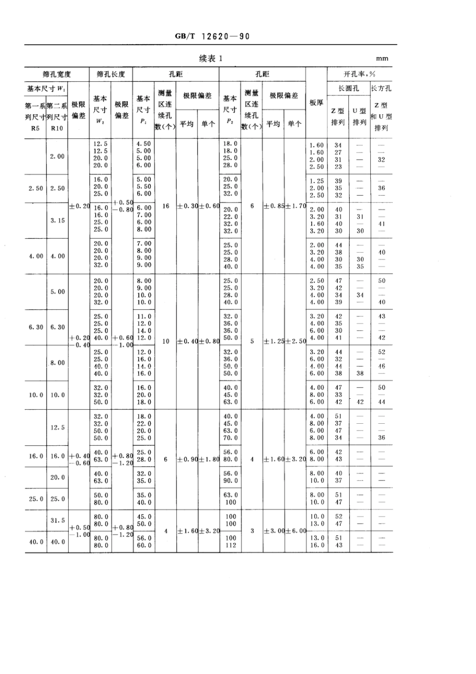 GBT 12620-1990 长圆孔和长方孔筛板.pdf_第3页