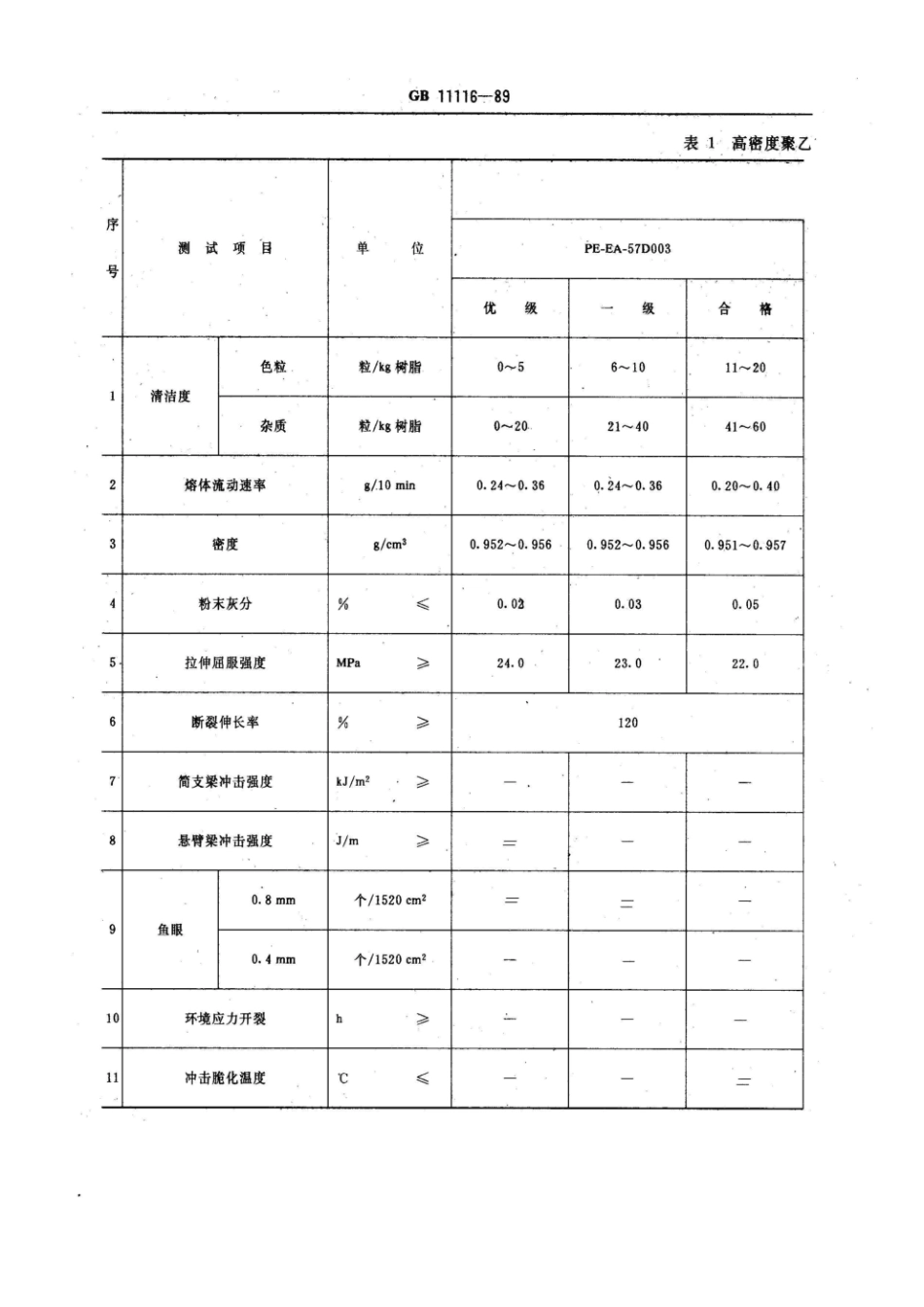 GB 11116-1989 高密度聚乙烯树脂.pdf_第2页