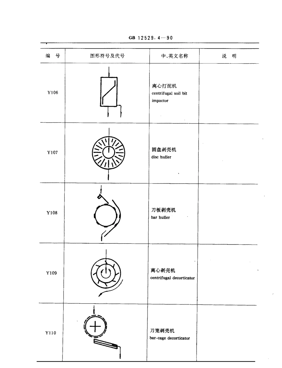 GBT 12529.4-1990 粮油工业用图形符号、代号 油脂工业.pdf_第3页