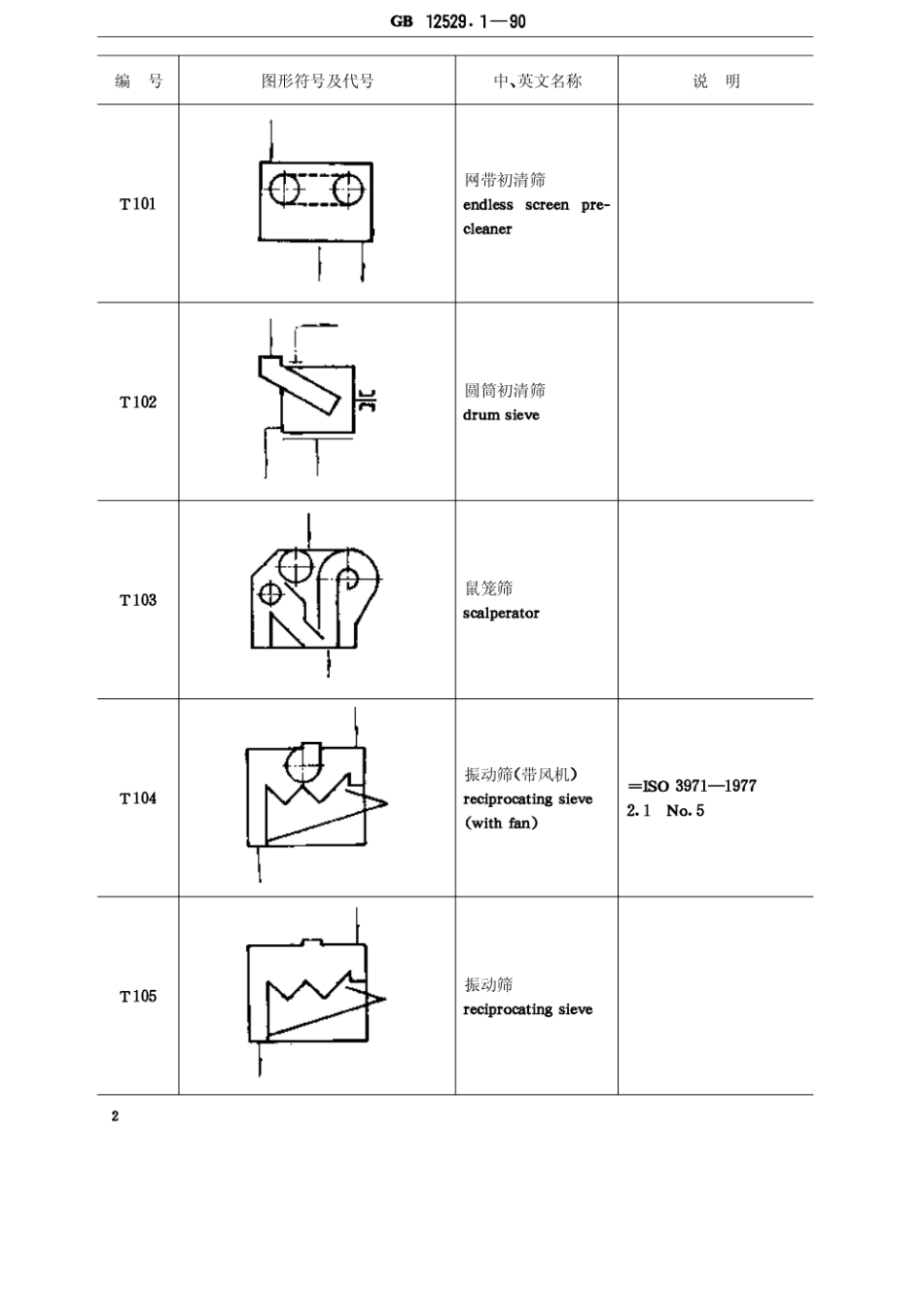GBT 12529.1-1990 粮油工业用图形符号、代号 通用部分.pdf_第2页