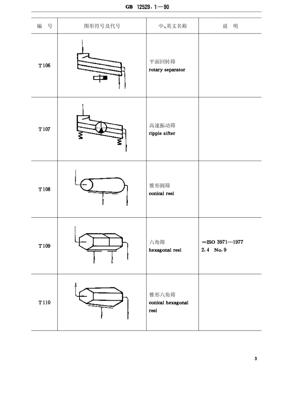 GBT 12529.1-1990 粮油工业用图形符号、代号 通用部分.pdf_第3页