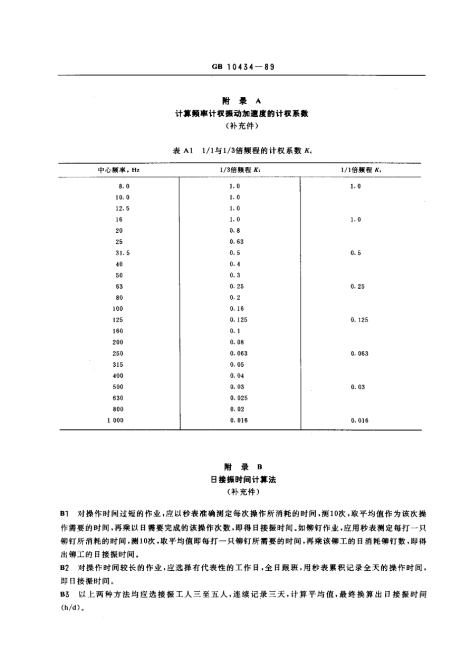 GB 10434-1989 作业场所局部振动卫生标准.pdf_第3页