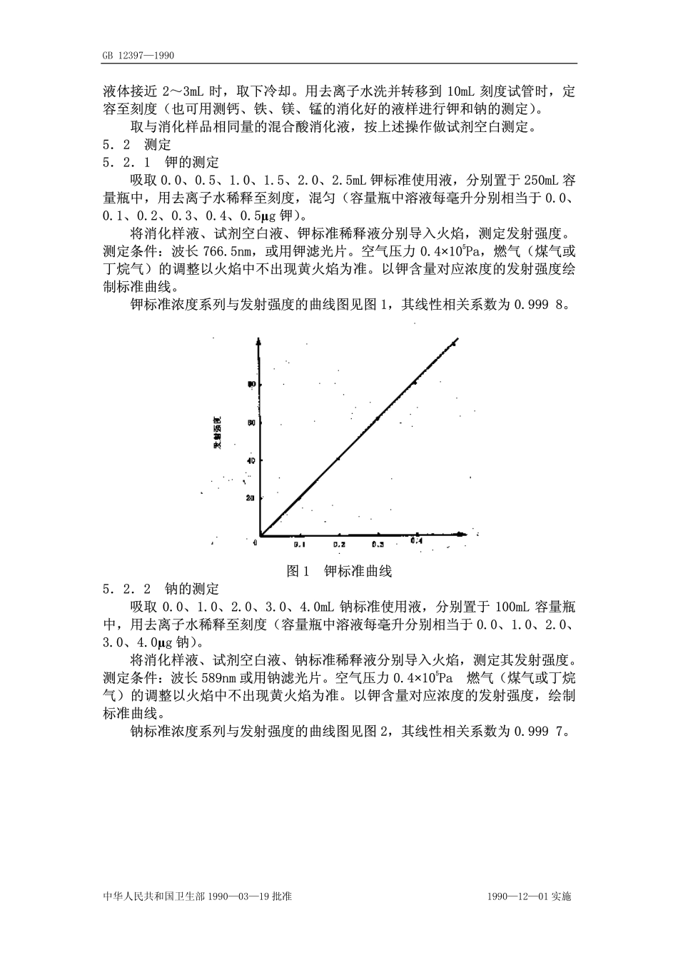 GBT 12397-1990 食物中钾、钠的测定方法.pdf_第2页