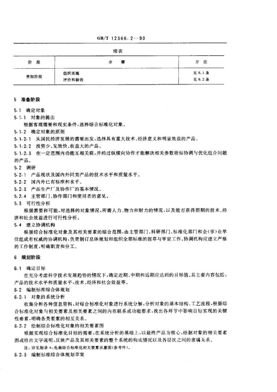 GBT 12366.2-1990 综合标准化工作导则 工业产品综合标准化一般要求.pdf_第2页