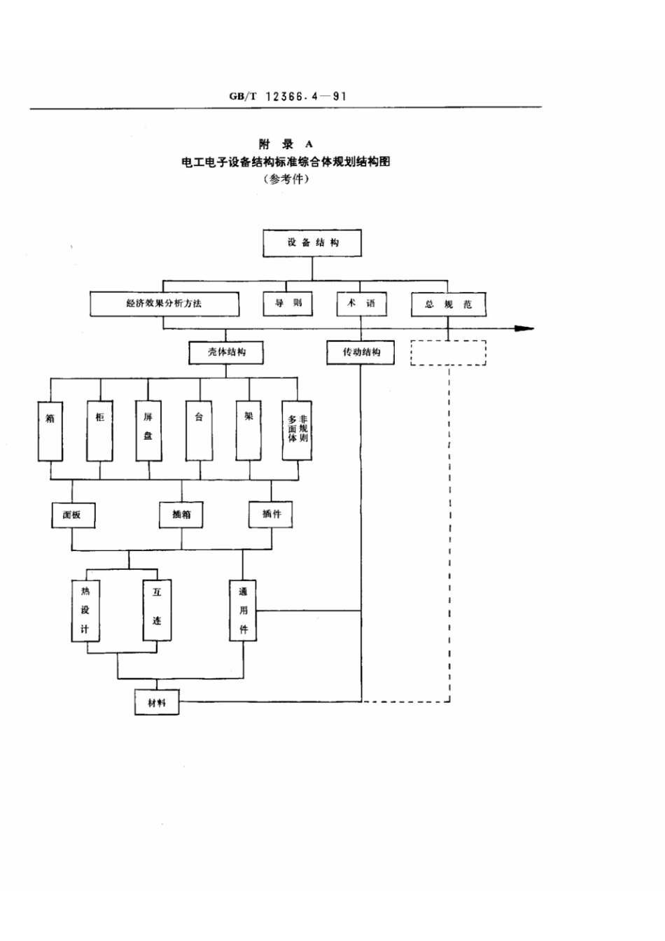 GBT 12366.4-1991 综合标准化工作导则 标准综合体规划编制方法.pdf_第3页