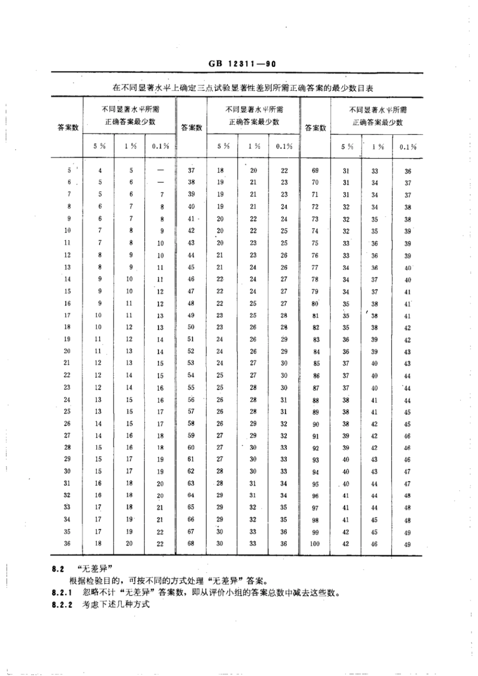GBT 12311-1990 感官分析方法 三点检验.pdf_第3页
