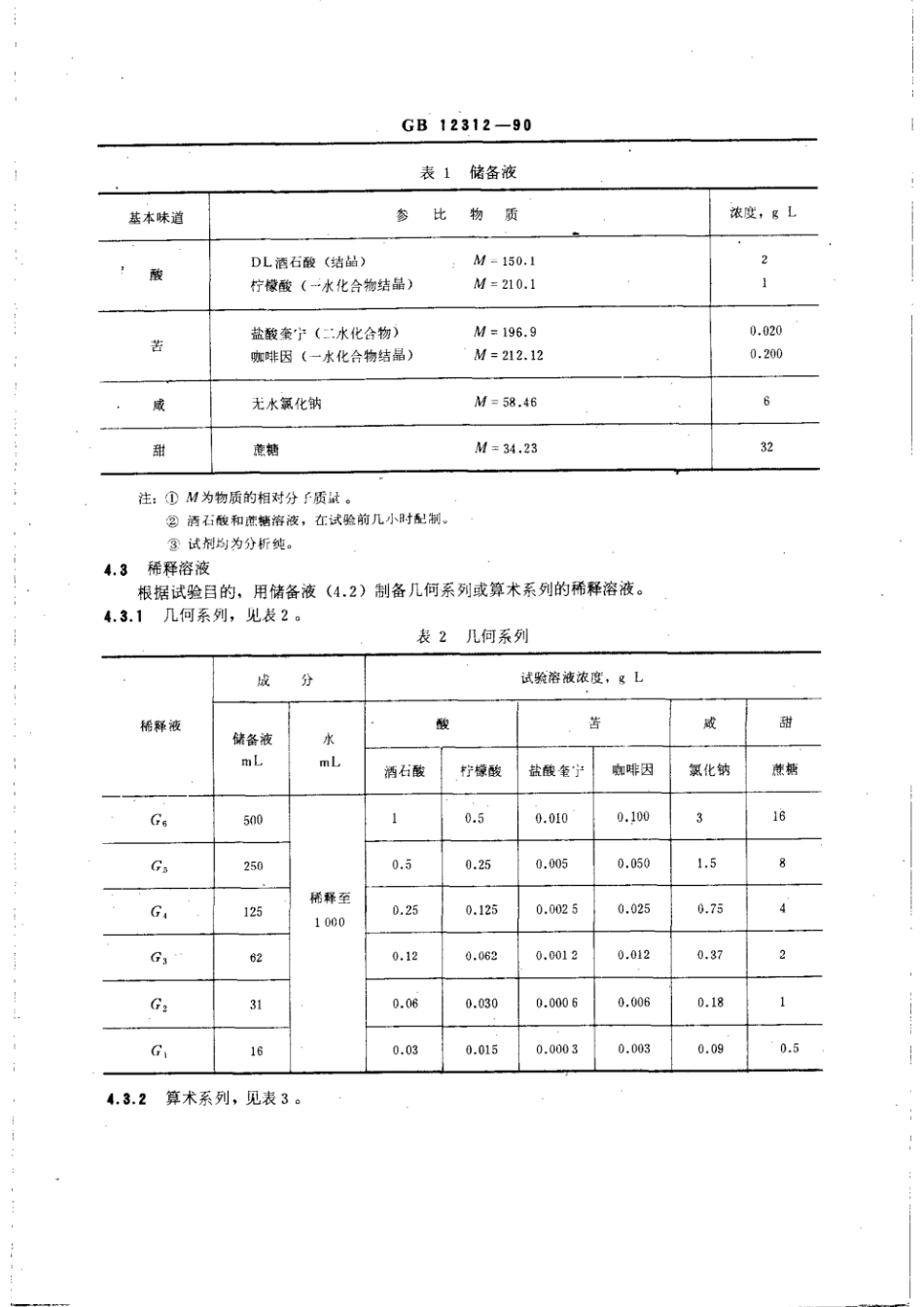 GBT 12312-1990 感官分析 味觉敏感度的测定.pdf_第2页