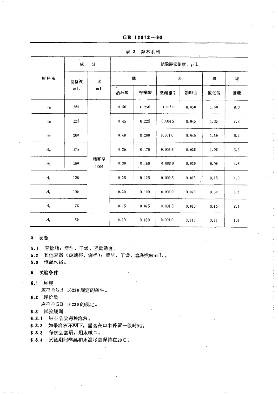GBT 12312-1990 感官分析 味觉敏感度的测定.pdf_第3页