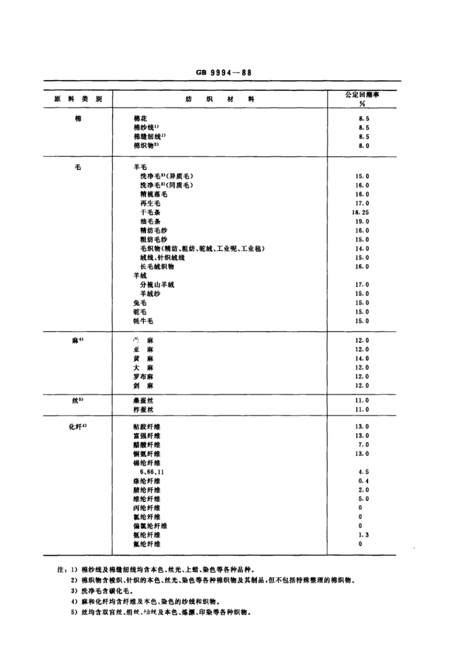 GB 9994-1988 纺织材料公定回潮率.pdf_第2页