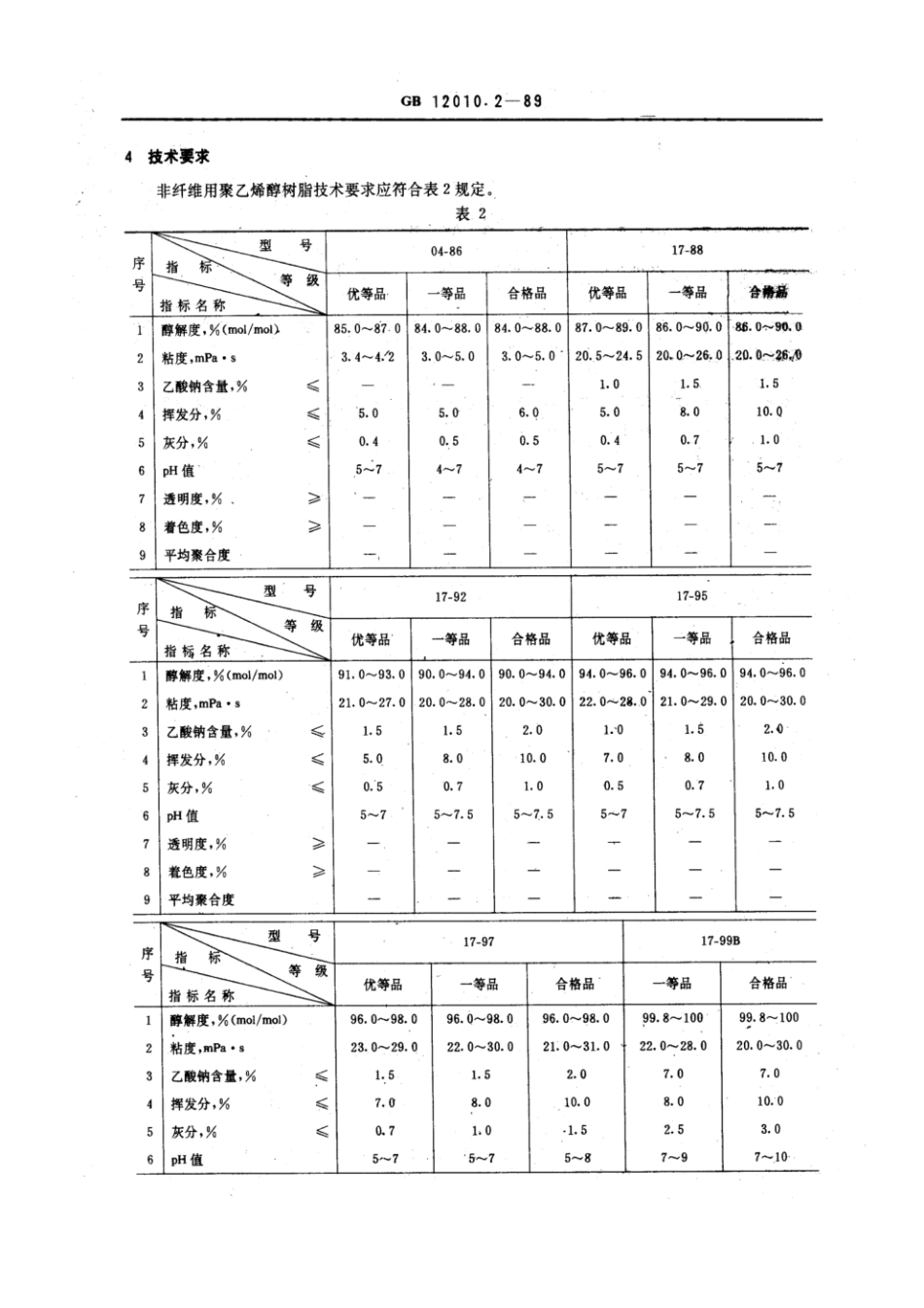 GBT 12010.2-1989 聚乙烯醇树脂规格.pdf_第2页