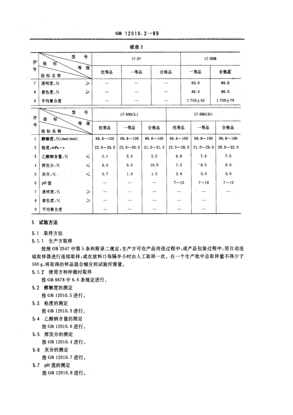 GBT 12010.2-1989 聚乙烯醇树脂规格.pdf_第3页