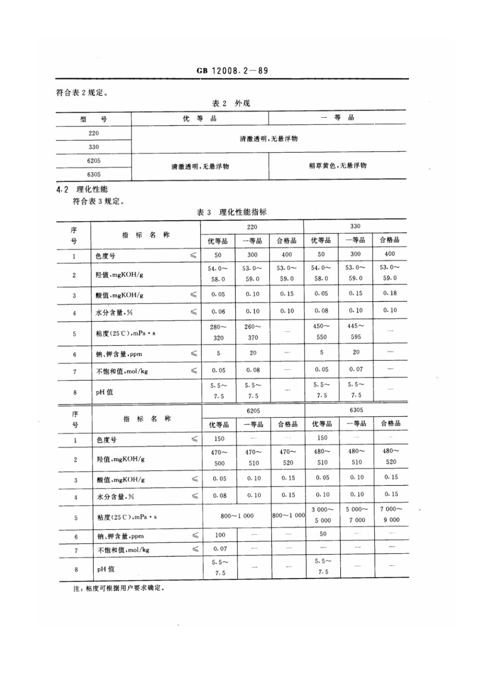 GBT 12008.2-1989 聚醚多元醇规格.pdf_第2页