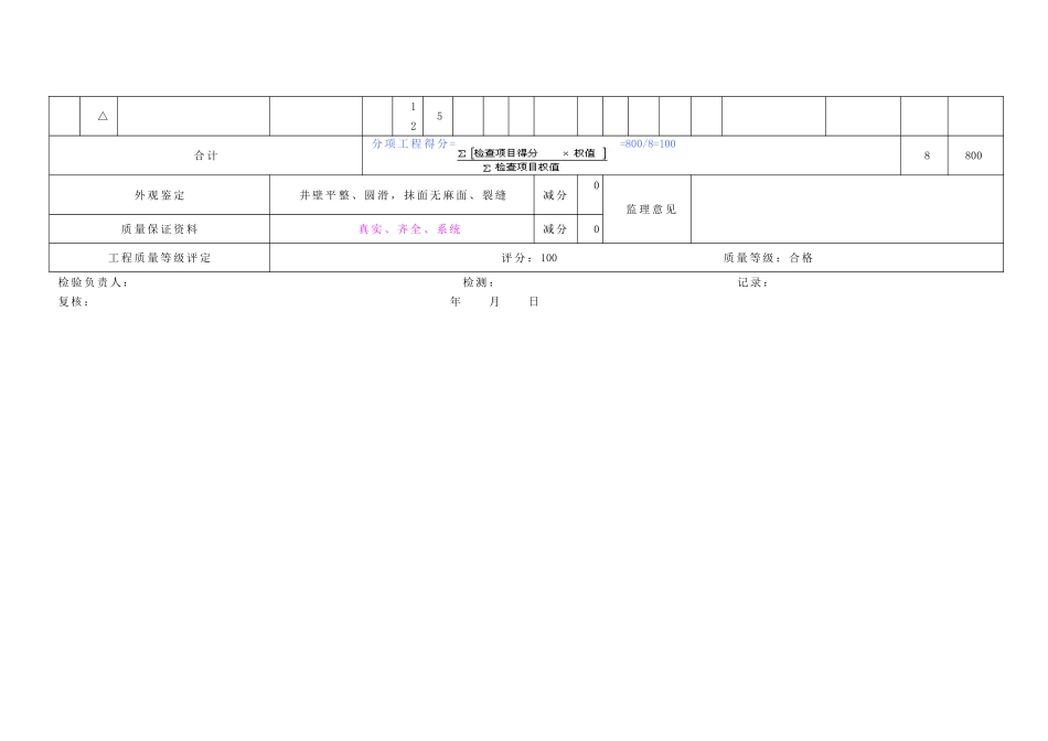 2025年工程资料模板:倒虹吸.doc_第3页