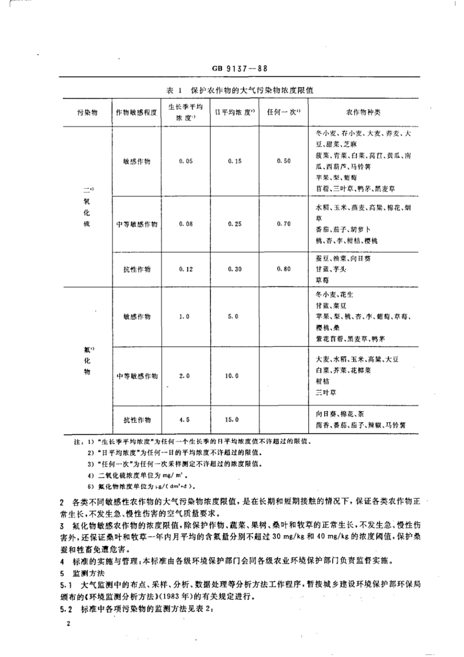 GB 9137-1988 保护农作物的大气污染物最高允许浓度.pdf_第3页