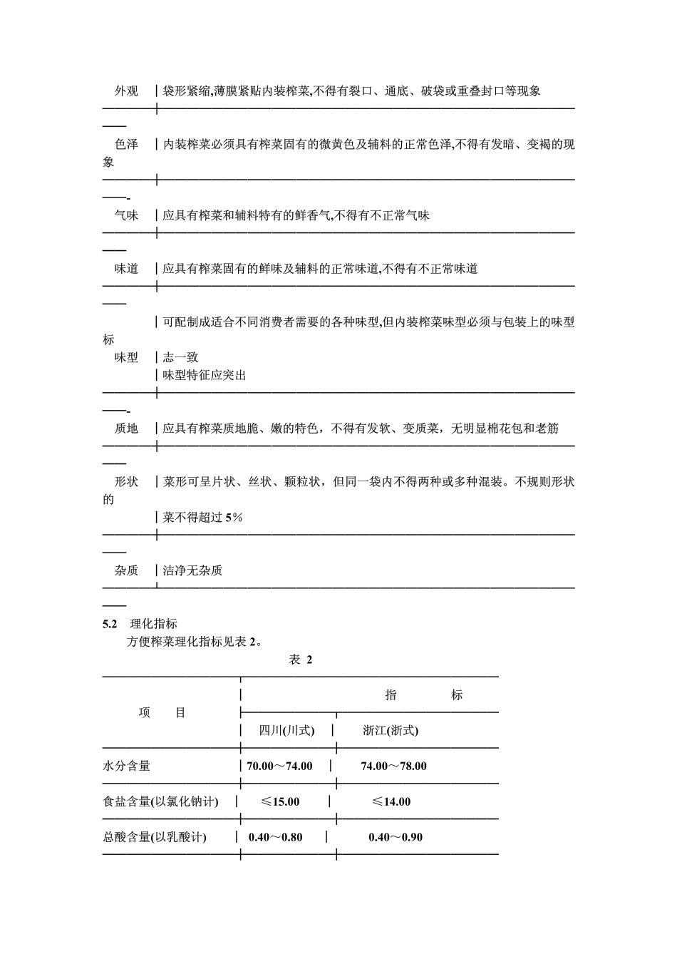 GB 9173-1988 方便榨菜.pdf_第2页