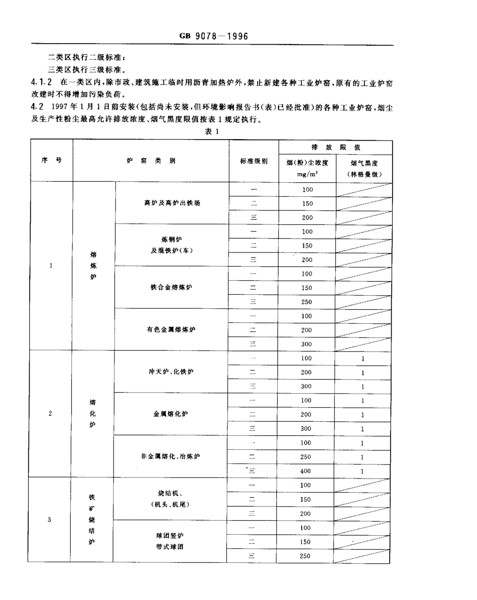 GB 9078-1996 工业炉窑大气污染物排放标准.pdf_第3页
