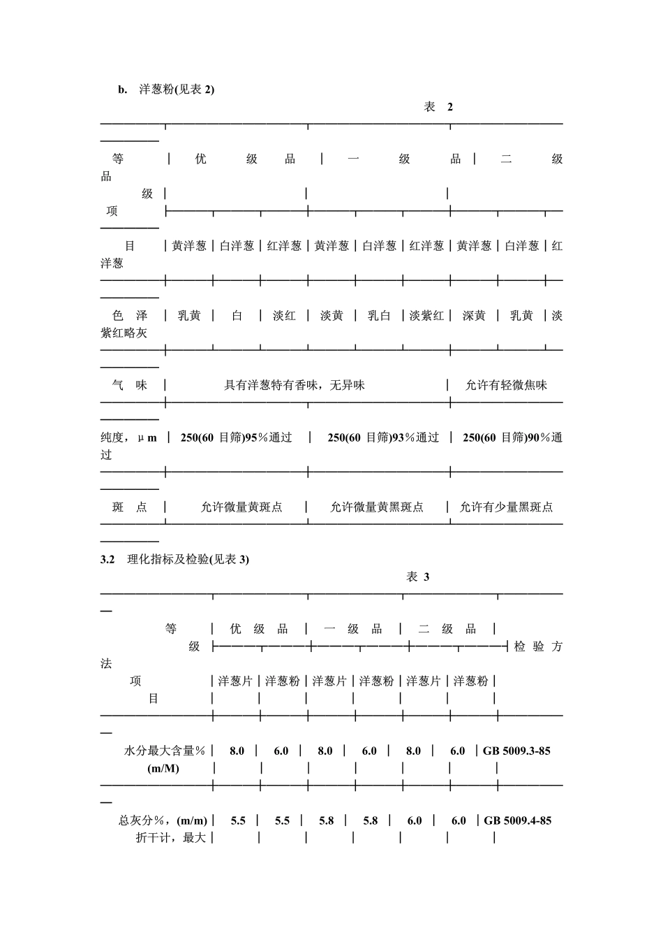 GB 8860-1988 脱水洋葱.pdf_第2页