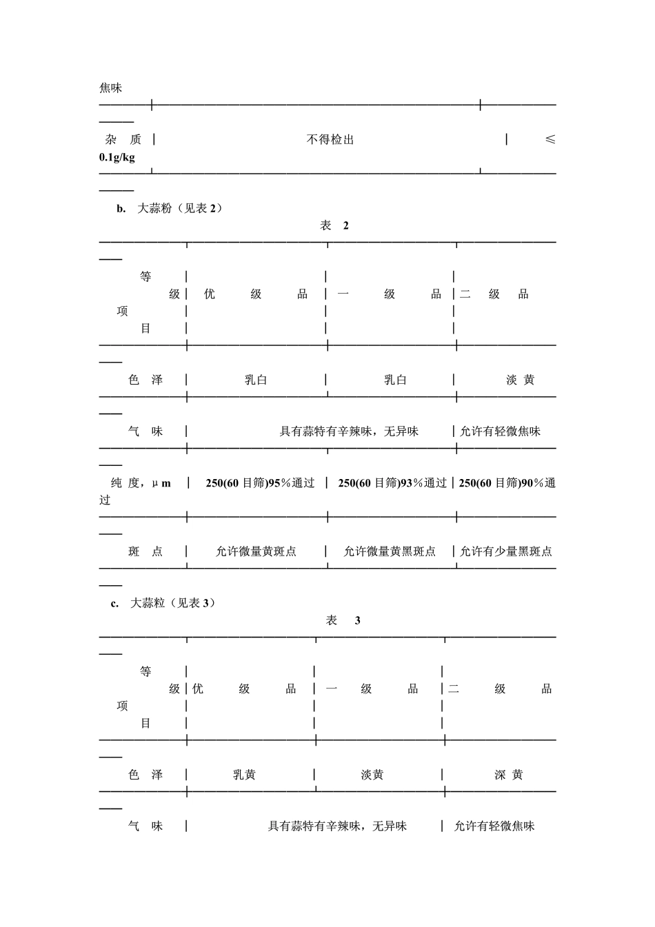 GB 8861-1988 脱水大蒜.pdf_第2页