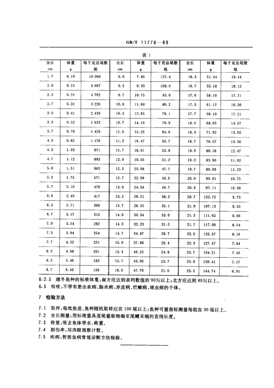 GBT 11776-1989 草鱼鱼苗、鱼种质量标准.pdf_第2页