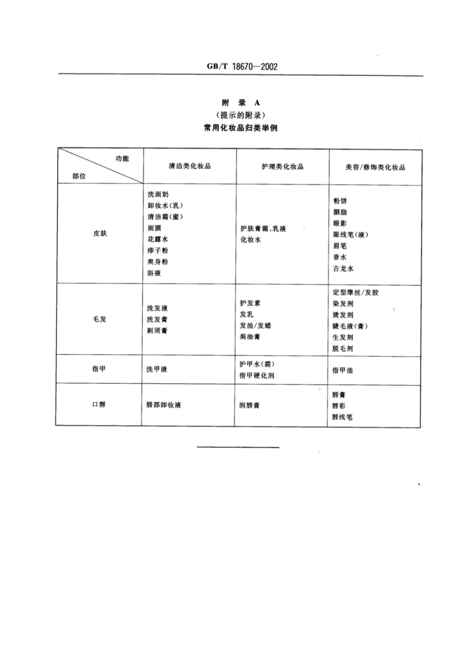 GBT 18670-2002 化妆品分类.pdf_第3页