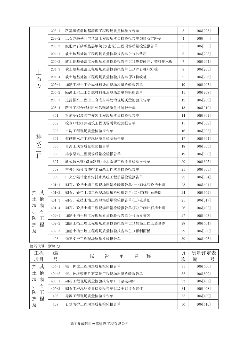 2025年工程资料模板:第二部分.doc_第2页